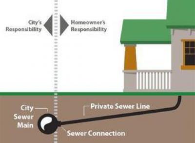 Connection detail line sewer Installing a